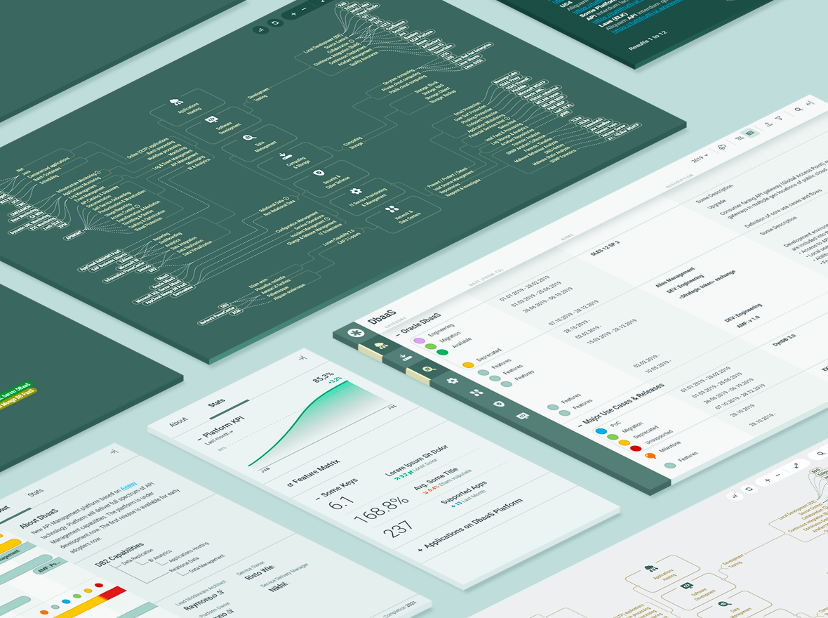 dashboards and metrics