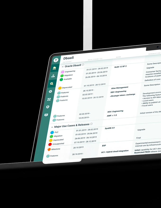 Image showing the roadmap functionality
